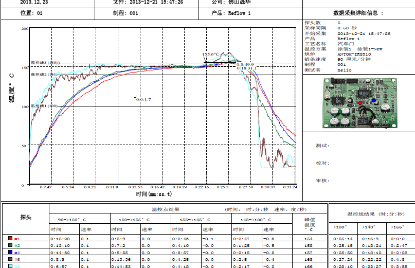 汽車(chē)噴涂爐溫測(cè)試儀工藝分析