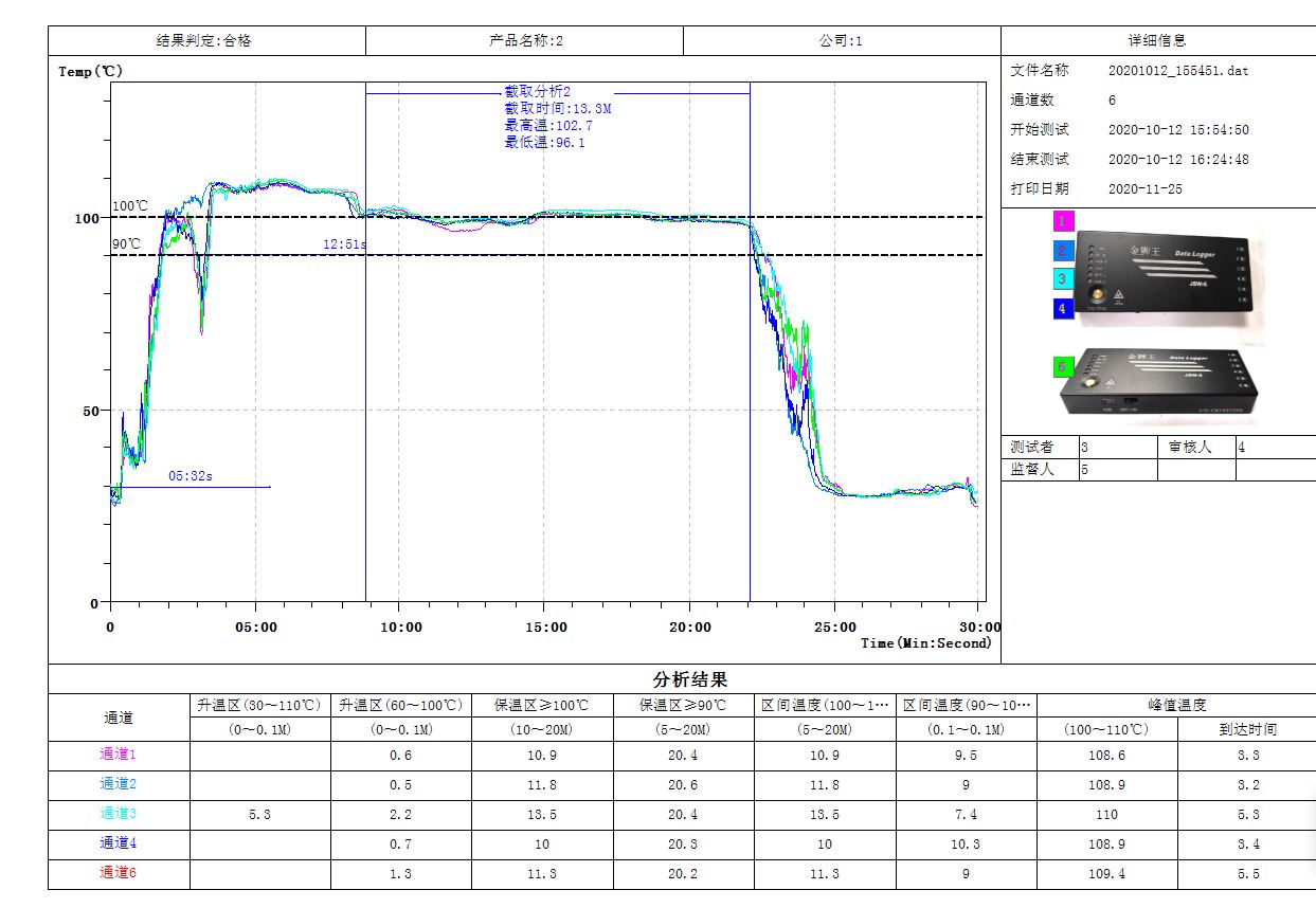 JSW曲線分析報(bào)告